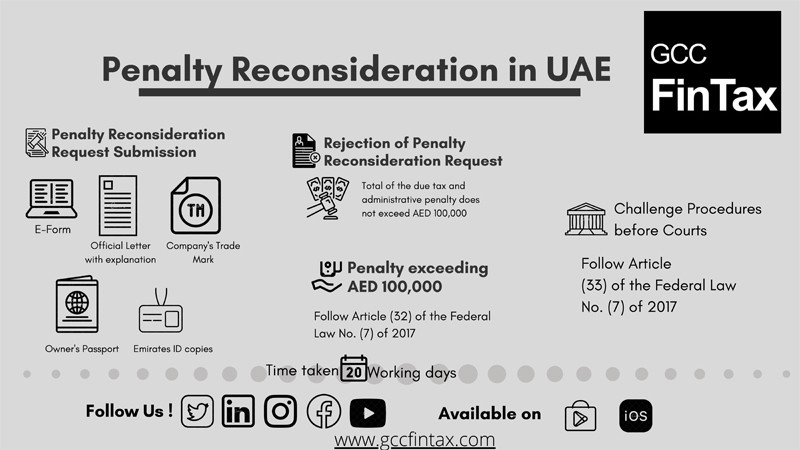 Procedure of Penalty Reconsideration in UAE